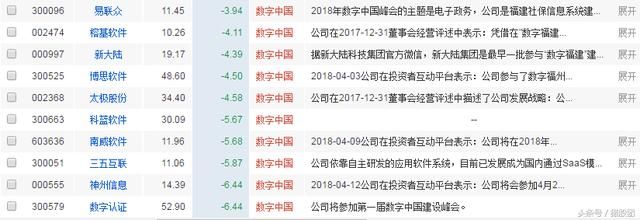 下周一“数字中国”崛起，必须关注，27只概念龙头股全了