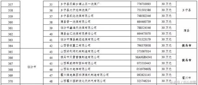 刚刚!山西这406家企业被省里点名了!每家企业奖励30万!有你?