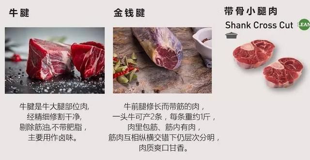 吃货：牛肉远远不止牛腱牛腩牛柳，不同部位牛肉图文详解全攻略