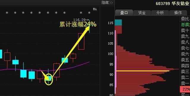一位短线高手把“股票三不卖七不买”讲明白了，简单实用，建议珍
