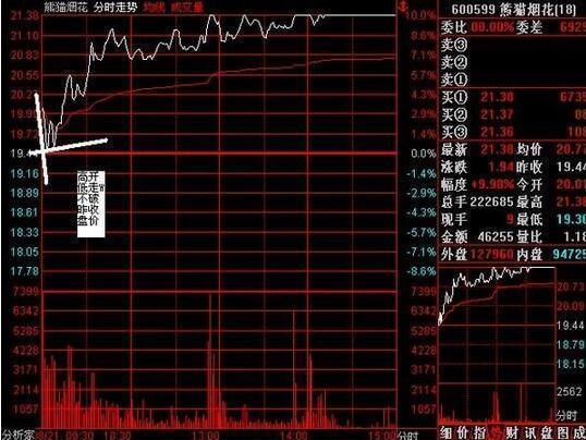 中国股市的春天在哪里? 庄家教你正确的选股姿势