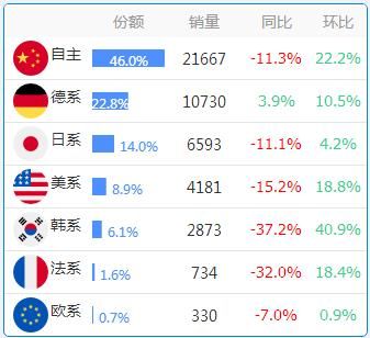 数据：各省份车系偏好大全，惊掉下巴！