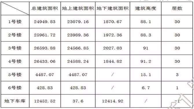 2018年太原首个城中村启动拆迁，还有三大棚户区安置计划新鲜出炉