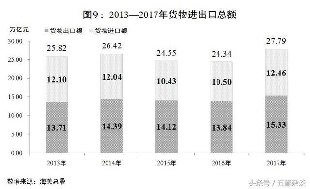 寻找那丢失的2900亿美元中美贸易战背后的外