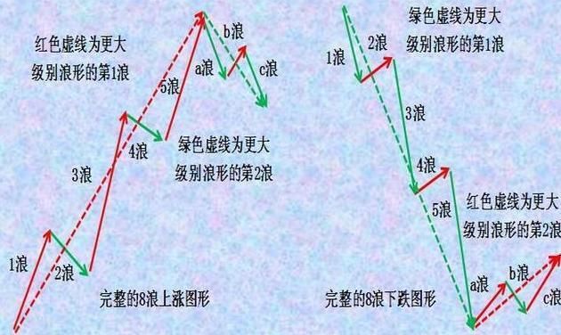 史上最全最完美的炒股口诀，背起来，做赚钱的散户!