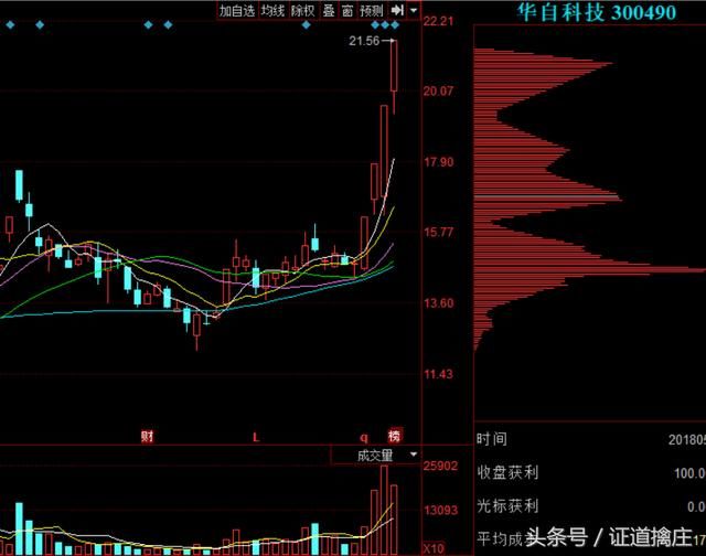 6、8重点关注这几个机会300490华自科技+002607亚夏汽车!