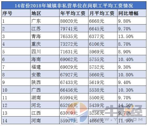 5省社保缴费基数已公布，平均上涨9%，7月工资要多交了？