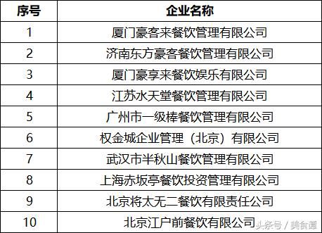 餐饮占多少GDP_餐饮logo(2)