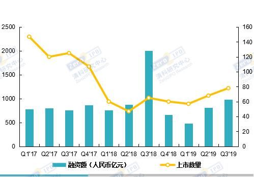 2019年中企赴美上市