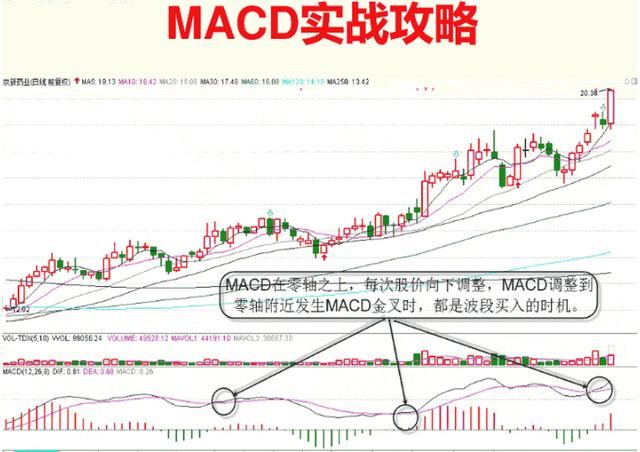 耗费万小时研究的MACD选股指标，精准捕捉黑马主升浪！