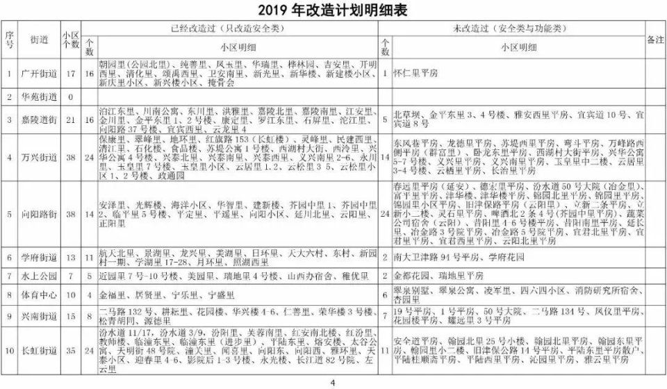 天津市户均人口_天津市地图(2)