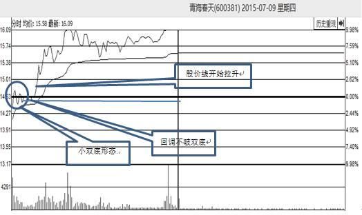 中国股市闹出国际大笑话，幕后黑手设下惊天骗局，散户一败涂地！