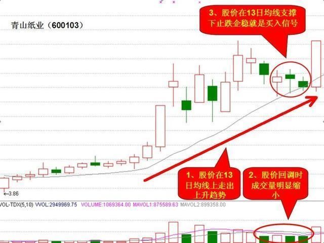 中国股市集百家之长准确率极高的选股公式，堪称绝世佳作!