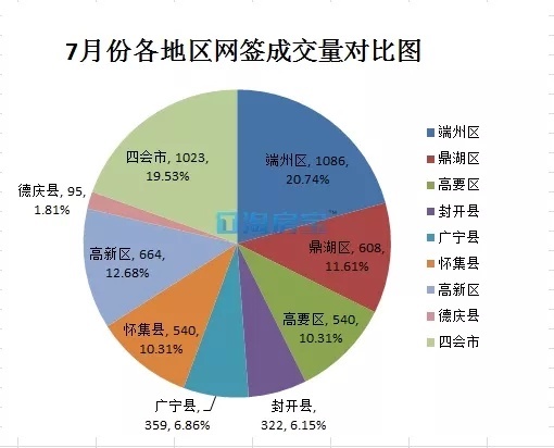 2021怀集县gdp(2)