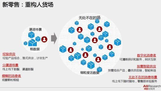 新零售催生新实体经济是中国经济新动能