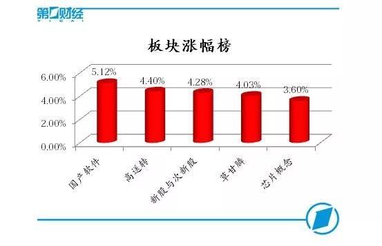 千亿海外资金抢筹A股!创业板大涨3% A股绝地反击