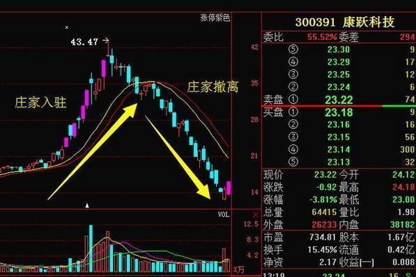 中国股市重在救“人心”！曝光股市玩家丑恶的人性！