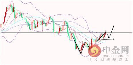 2.14原油关注eia低点破位 黄金企稳阻力继续看涨