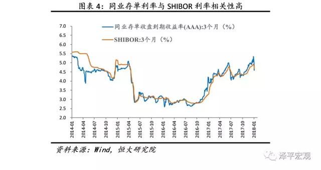 金融收紧是2018年主要挑战解读2017第4季度货币政策执行报告