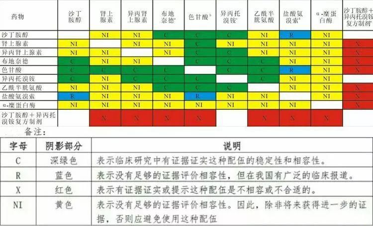 雾化吸入治疗经常做，而这些“雾区”里的“误区”，你知道吗?