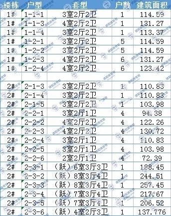 德阳城北现8室3厅4卫多层豪宅 附德阳青衣江路小学近况