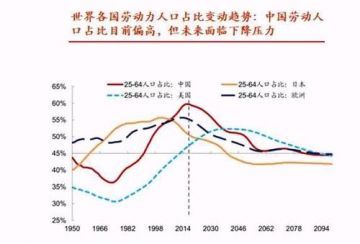 鹏扬基金杨爱斌:今天老百姓对房产过度需求，十年后或供过于求