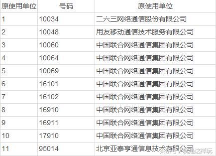 工信部：联通、乐视等数十家不同企业网络号码资源将被收回