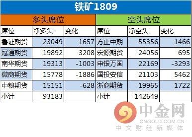 中金网0523商品期货日评:永安逆势大幅加仓动力煤