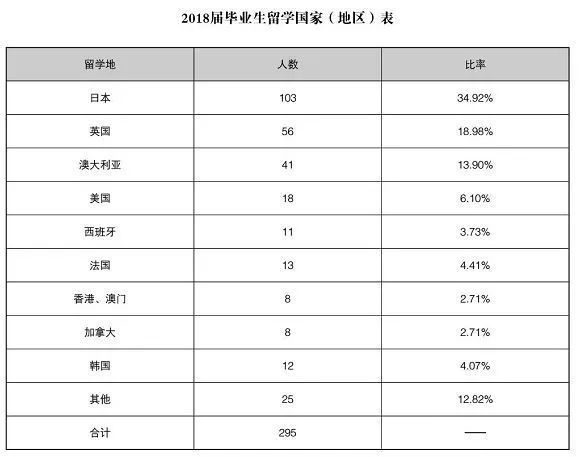 中国硕士生占全国人口的比例_黄金比例