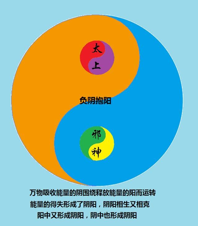 太上邪神的月球起源