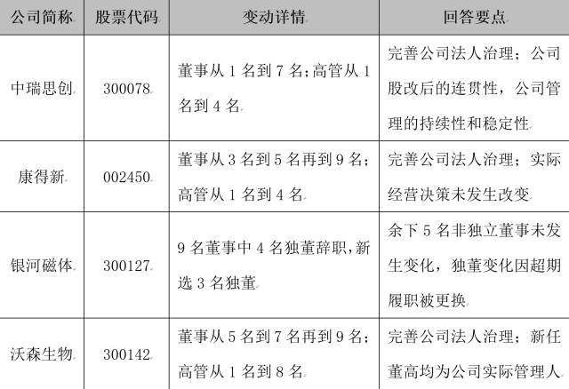 关于在IPO过程中如何判定董事、高管发生重大变化情形之研究