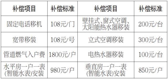 义乌下达这个区块征收决定！能调换别墅、商铺，还有各种奖励……