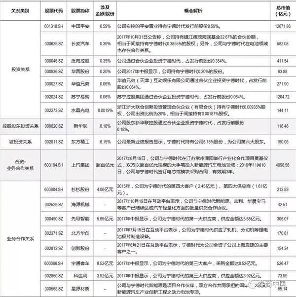 宁德时代今上市!问鼎创业板第二大市值股 再来5个涨停超温氏股份