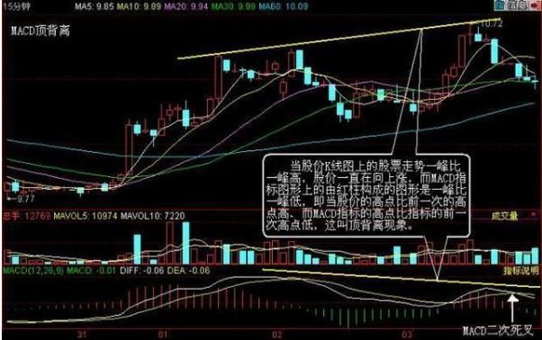 一位成功老股民的分享总结：各种K线形态的制胜绝招，盈利不停！