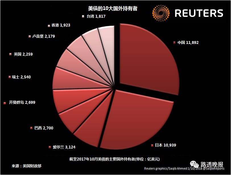 美元持续贬值危及其储备货币地位?这种担忧过虑了