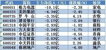 缺口为何瞬间回补？中天科技放量创1个月新高！明日留意这只5G概