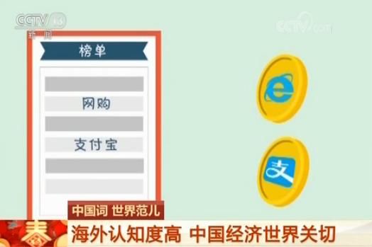 “人民币”“央行”知晓度高 中国经济世界关切
