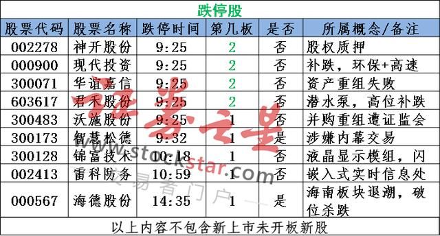 大消费股卷土重来 指数反弹目标确定