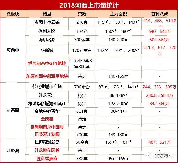 河西二手房最高价超6万\/!卖得最好的竟然是……