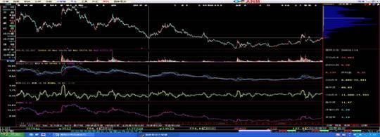 股价上涨前，“筹码分布”都会出现这3种征兆，值得散户读10遍！