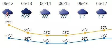 暴雨、雷电！深圳迎来新一轮降水暴击，龙舟水已在路上……