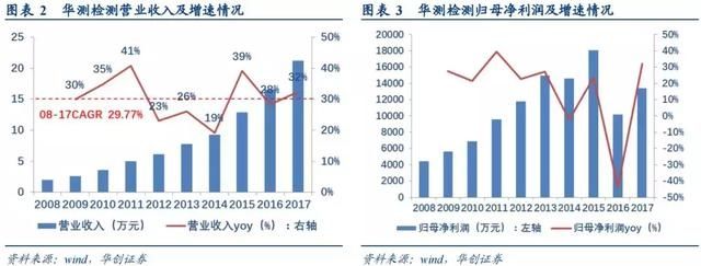 业绩增速超40%+低位滞涨 这只医药细分领域龙头，机构：逢低布局