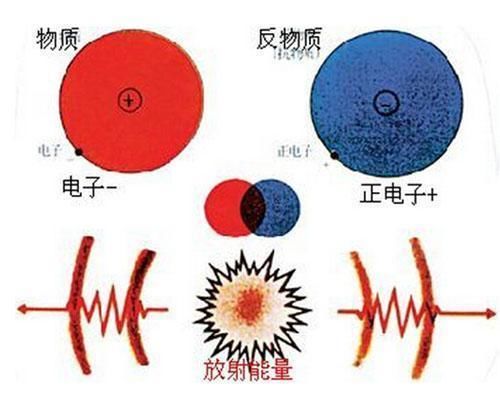 反物质已经在实验室中被制造出来，浩瀚宇宙或有一个“反你”存在