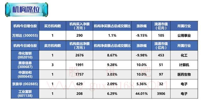 6.08龙虎复盘-游资动向大盘进入再次探底过程