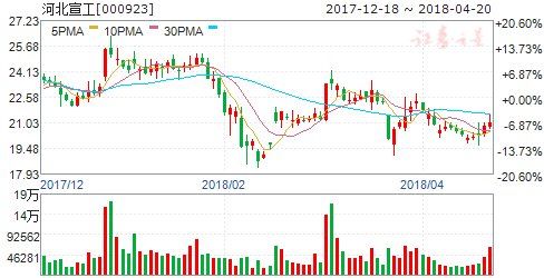 雄安新区今年将建13大产业项目 四股或立风口