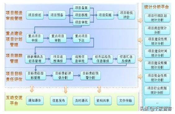 大数据平台与大数据分析平台