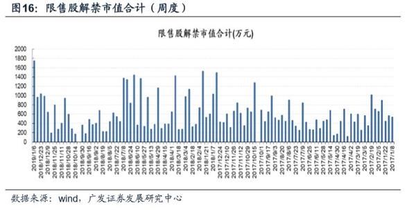 广发证券戴康:北上资金影响力正在增强 2月上旬大幅流出