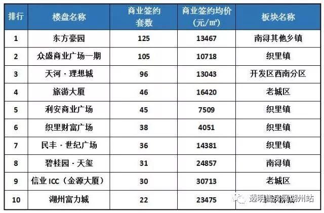 权威发布 | 2018年一季度湖州楼市报告