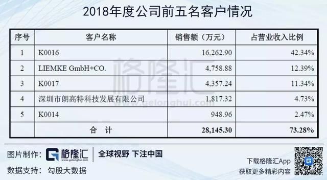 【科创板分析】睿创微纳:风投突击入股,大客户