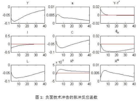 央行工作论文:负利率政策可纳入正常的货币政策工具箱
